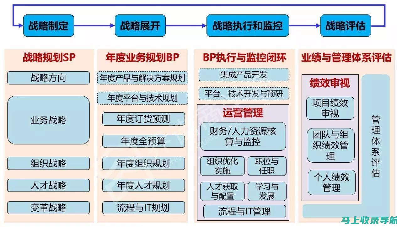 从规划到执行：SEO网站营销推广全程详解及案例分析